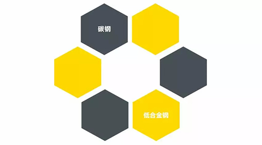威廉希尔中文官网NB 251III焊机适用焊接材质 威廉希尔中文官网NB 251III焊机适用焊接材质