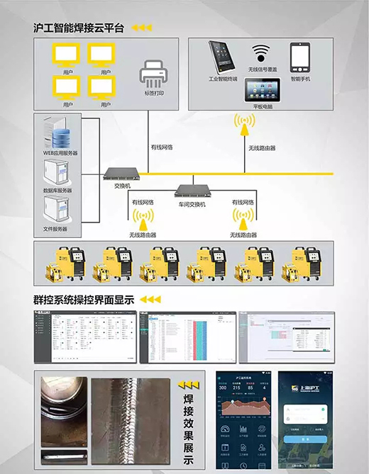 威廉希尔中文官网焊机群控系统构成 威廉希尔中文官网焊机群控系统构成